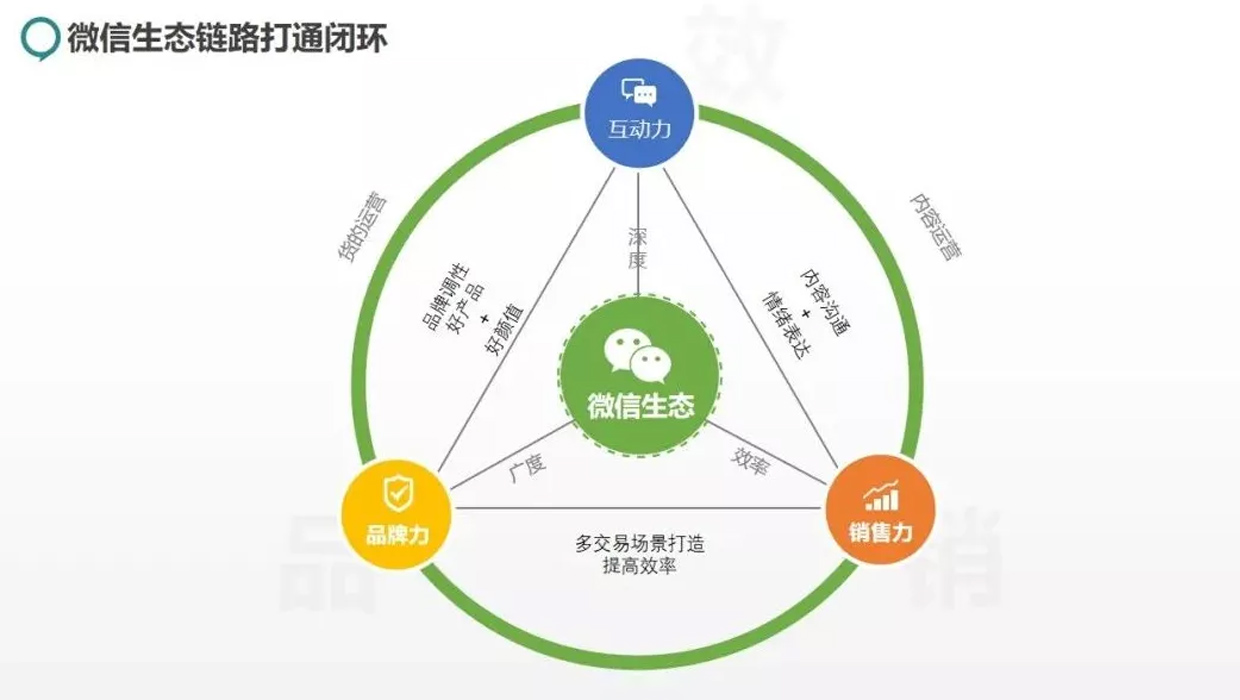 2021微信私域大事件：对企业未来数字化布局影响深远！