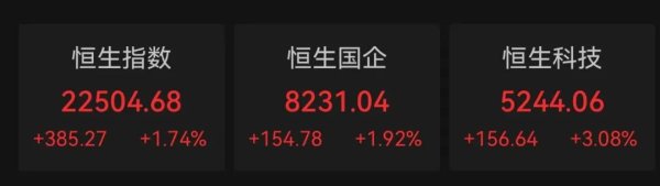 实盘配资公司查询 港股，全线上涨
