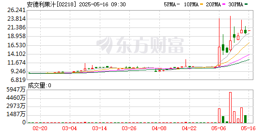 按天股票配资 安德利果汁：选举孟秀芹为职工代表监事
