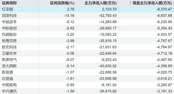 配资证券配资网站 宁波华翔：与中银资本等共同投资设立产业基金 重点聚焦汽车零部件产业