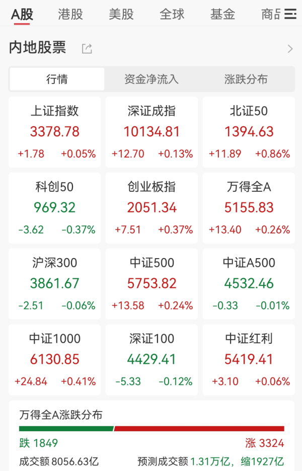 股票配资盘 王长田发话！光线传媒爆了，立马20cm涨停